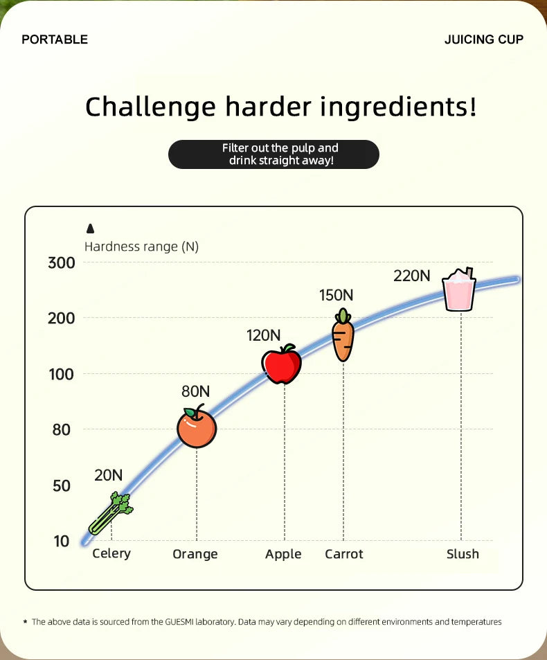 JuiceJoy Smart Bottle Blender