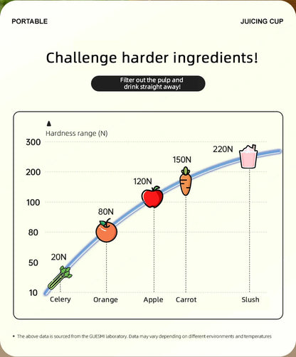 JuiceJoy Smart Bottle Blender